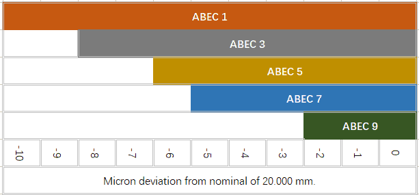 The most detailed abec