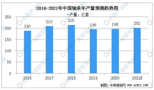 Data source: compiled by china commercial industry research institute