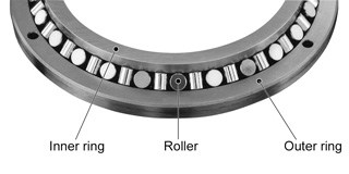 Crossed roller bearings