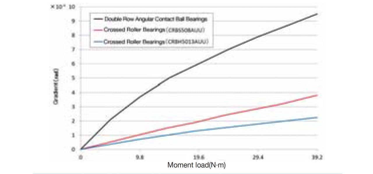 What are Crossed Roller Bearings TFL BEARING