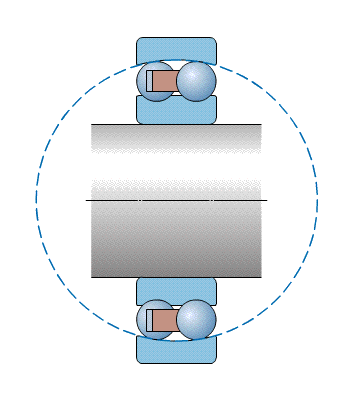 Comparison between rigid deep groove ball bearings and flexible self-aligning ball bearings for shaft misalignment.
