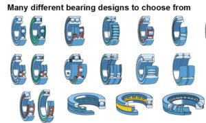 Type of bearing