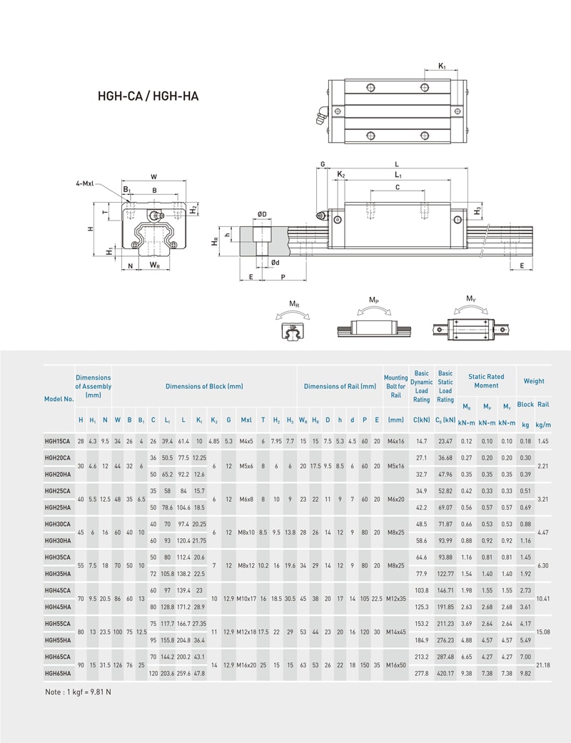 HIWIN HGH15CA  HGH15CAZAC linear guide blocks