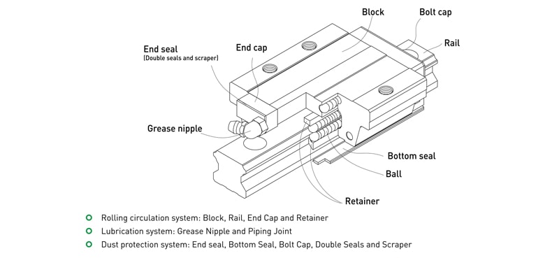 HIWIN HGH15CA  HGH15CAZAC linear guide blocks