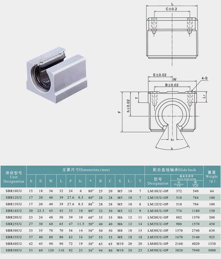 SBR16UU Bore Diameter 16mm Outer 22.5mm Linear Ball Bearing