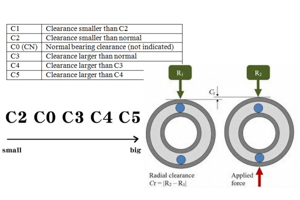 image shows what the clearance suffixes mean