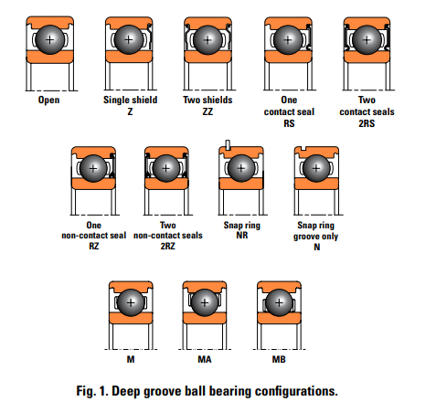 Deep groove ball bearing configurations