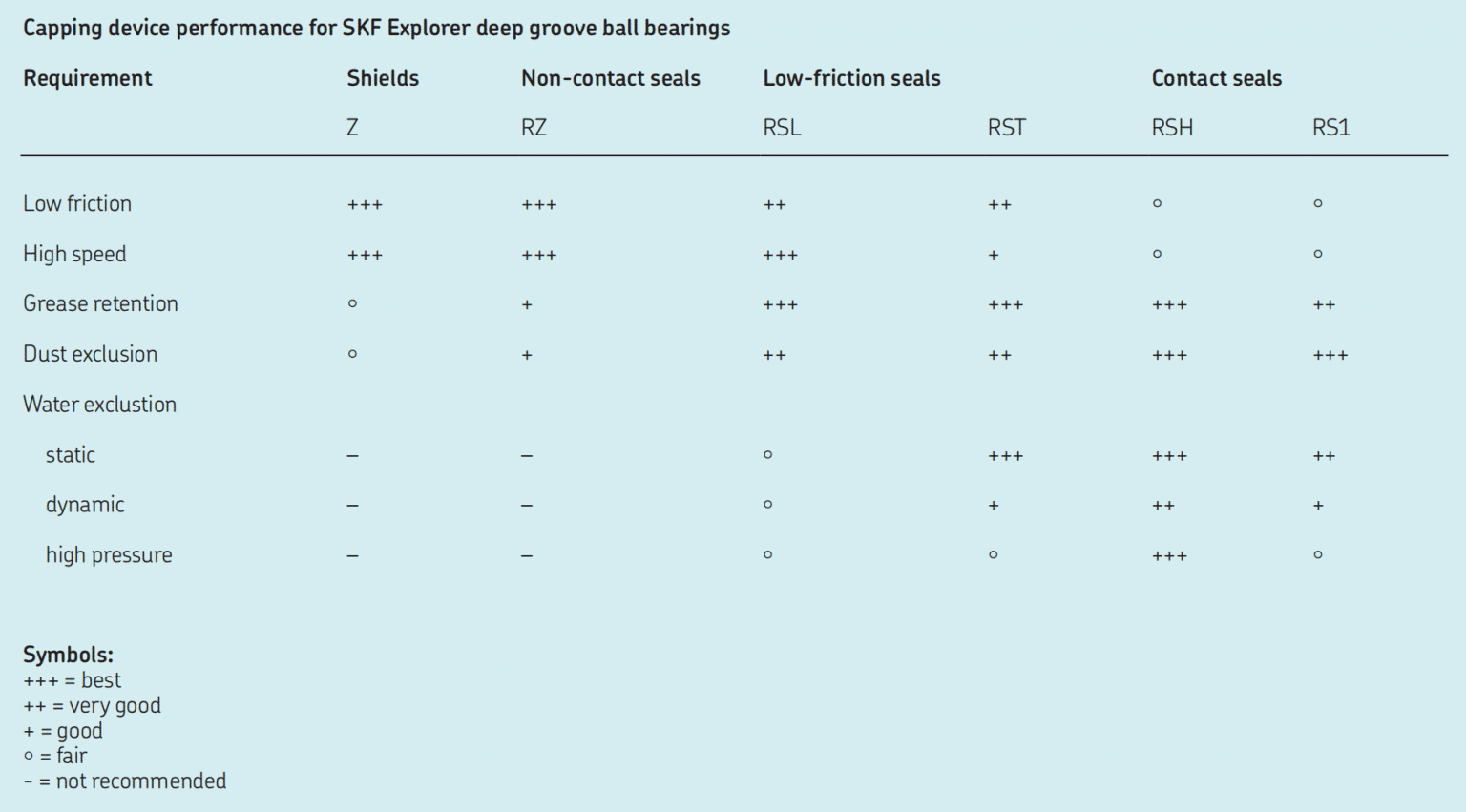 SKF Explorer deep groove ball bearings TFL Bearings
