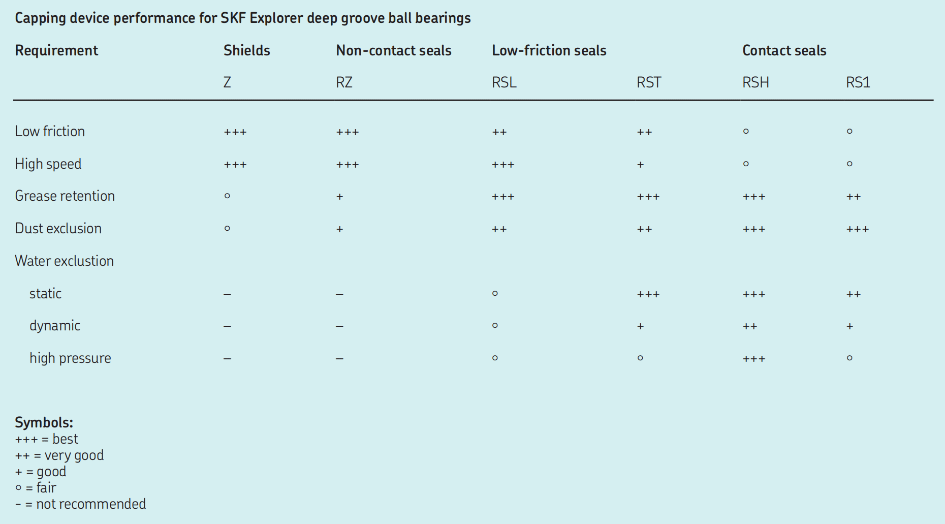 SKF Explorer Deep Groove Ball Bearings | TFL Bearings