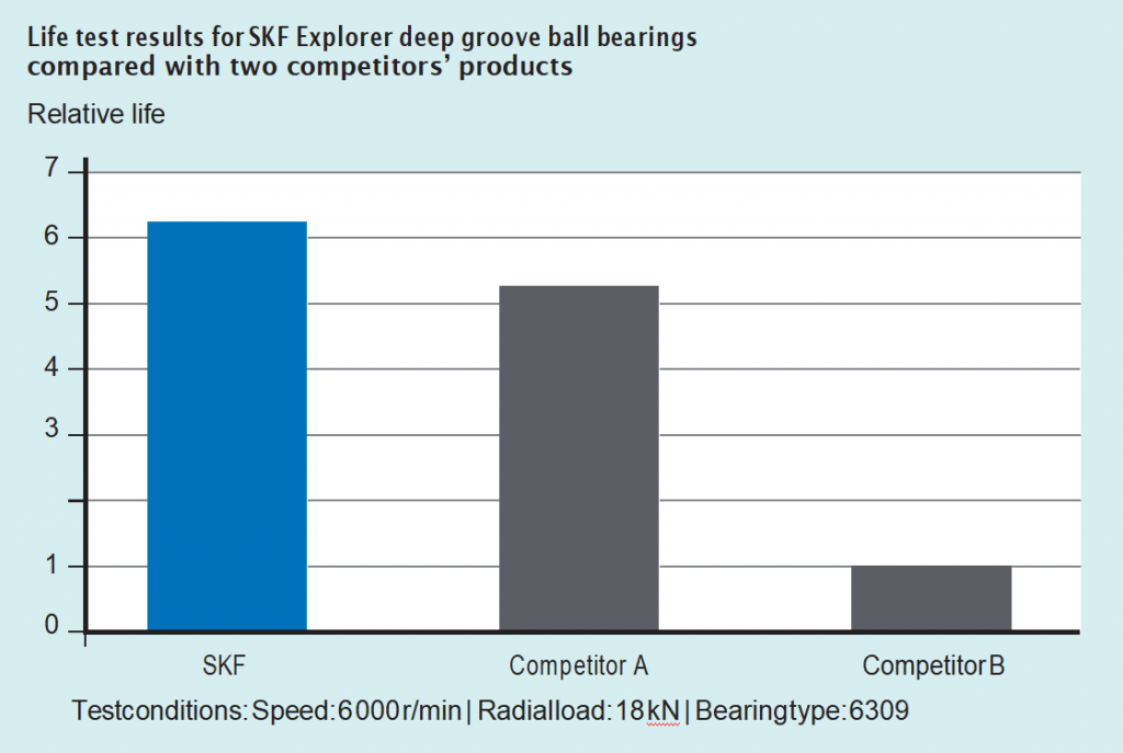 Skf bearing 6309