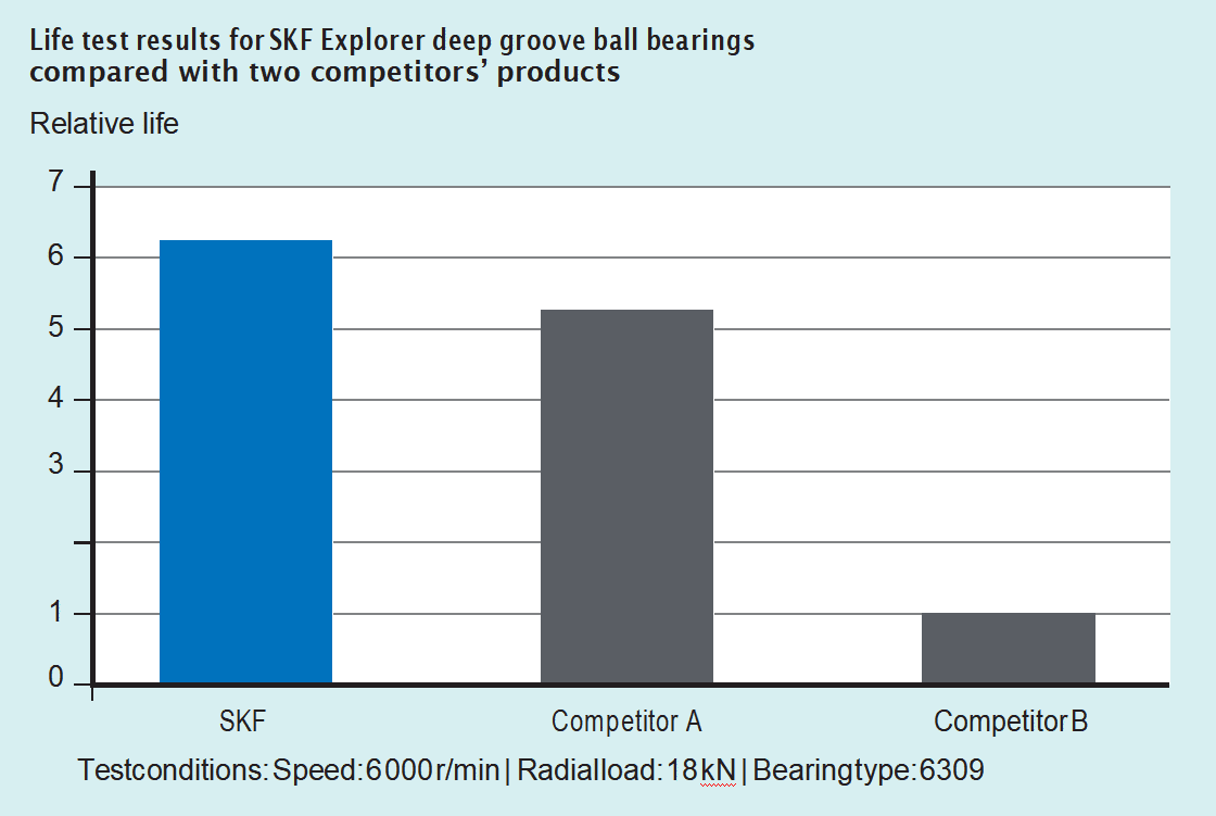SKF Explorer deep groove ball bearings TFL Bearings