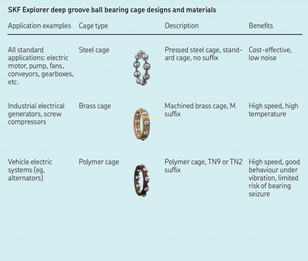 Skf explorer deep groove ball bearing cage designs and materials