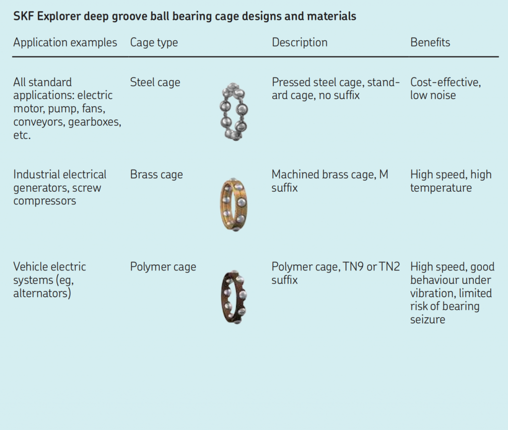 SKF Explorer deep groove ball bearing cage designs and materials