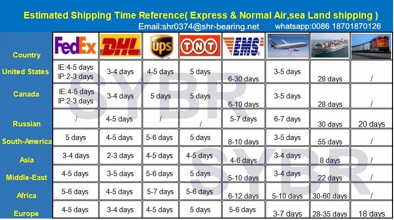 Deep groove ball bearing SX05A45NCS08 Single Row Gear Box Bearings 25×56.2x18mm