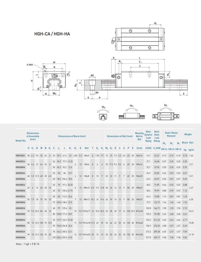 EGH15 20 30 35CA High load linear slider for Industrial automation machine