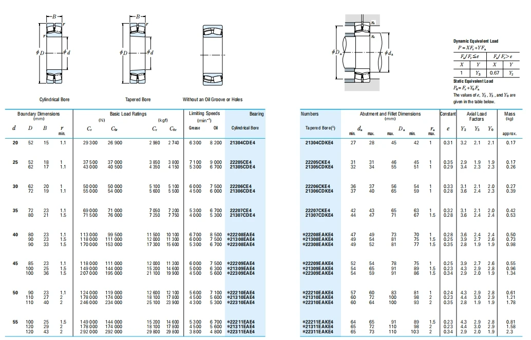 Low Price 22210EAE4 22211EAE4 Spherical Roller Bearing