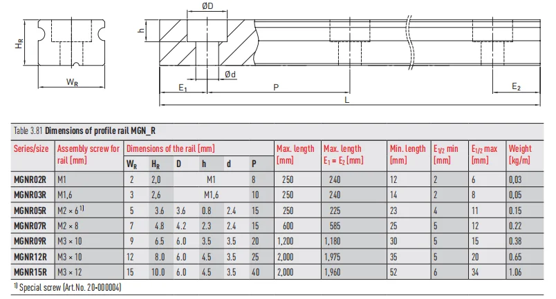 High load linear guideway for Scanning instrument MGNR02R MGNR03R MGNR05R