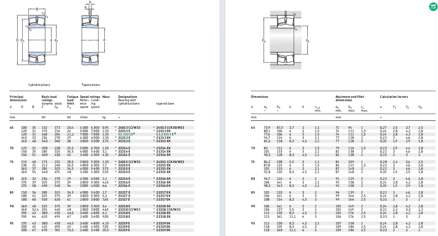 70x125x31mm Good performance spherical roller bearing 22214E