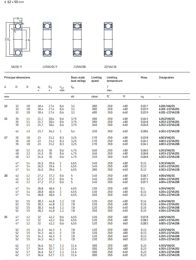 high temperature applications deep groove ball bearings 6207-2Z/VA201