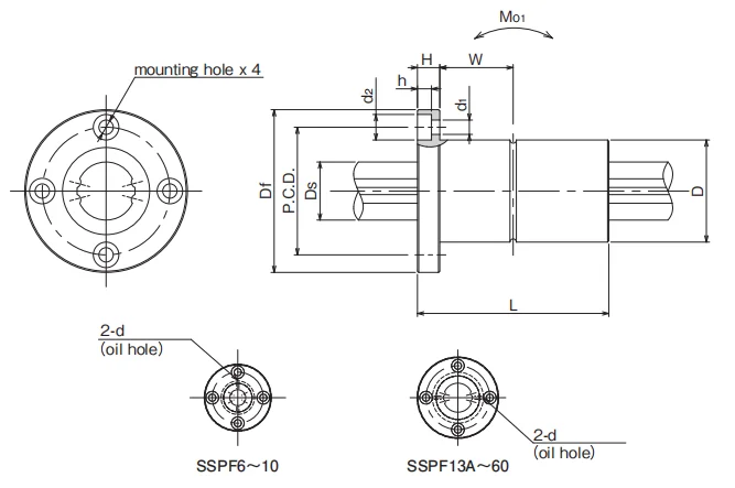 Japanese original high quality flanged linear motion SSPF16A SSPF30A SSPF40A