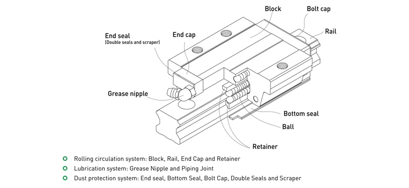 HIWIN HGH15CA HGH15CAZAC linear guide blocks for engraving machine