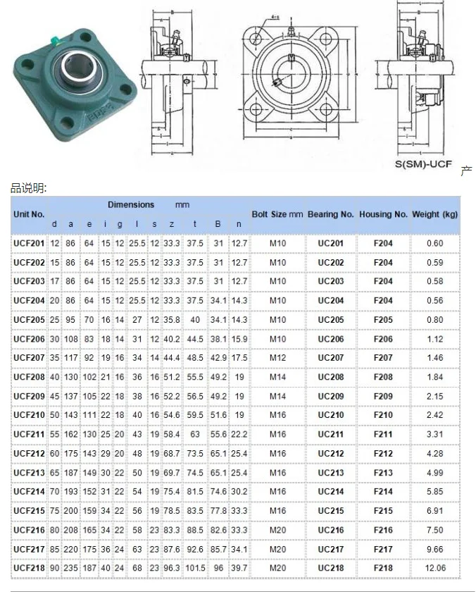 TFL High Quality Pillow Block Bearing Corrosion Resistant UCF205 Bearing