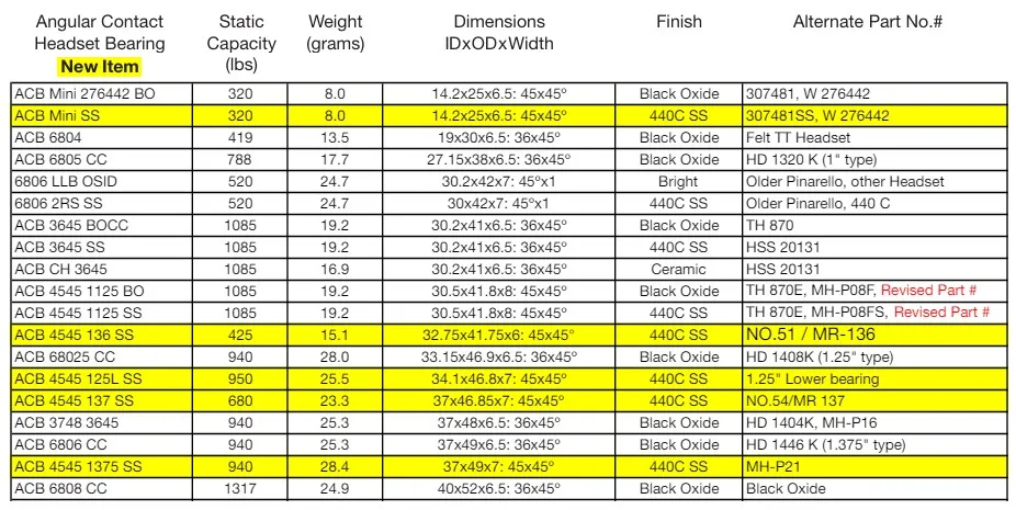 ACB6808CC stainless steel Headset Bearing for agricultural machinery