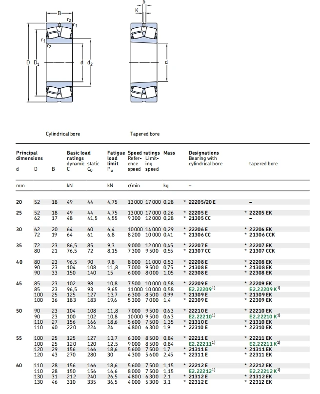 China Supplier Best Price  double row Spherical roller bearing 21312E