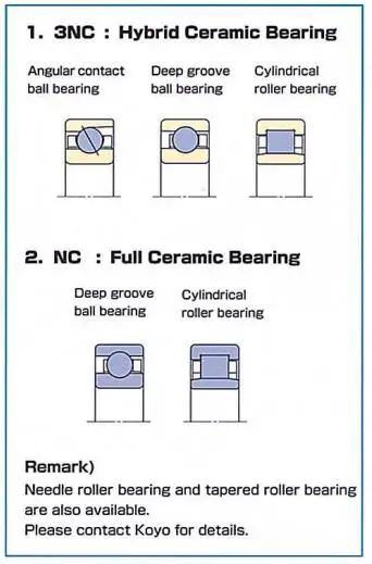 Miniature Bearing 627 ZrO2 Full Ceramic Miniature 627 Ball Bearing 7*22*7mm For skates