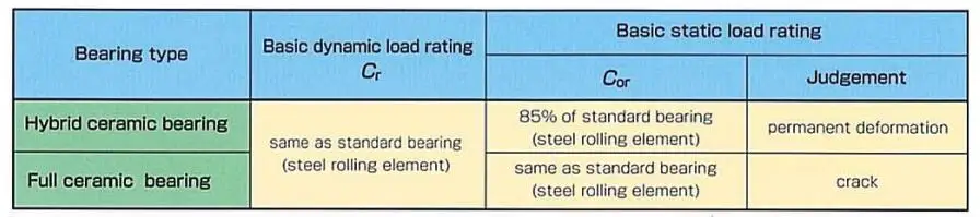 Miniature Bearing 627 ZrO2 Full Ceramic Miniature 627 Ball Bearing 7*22*7mm For skates