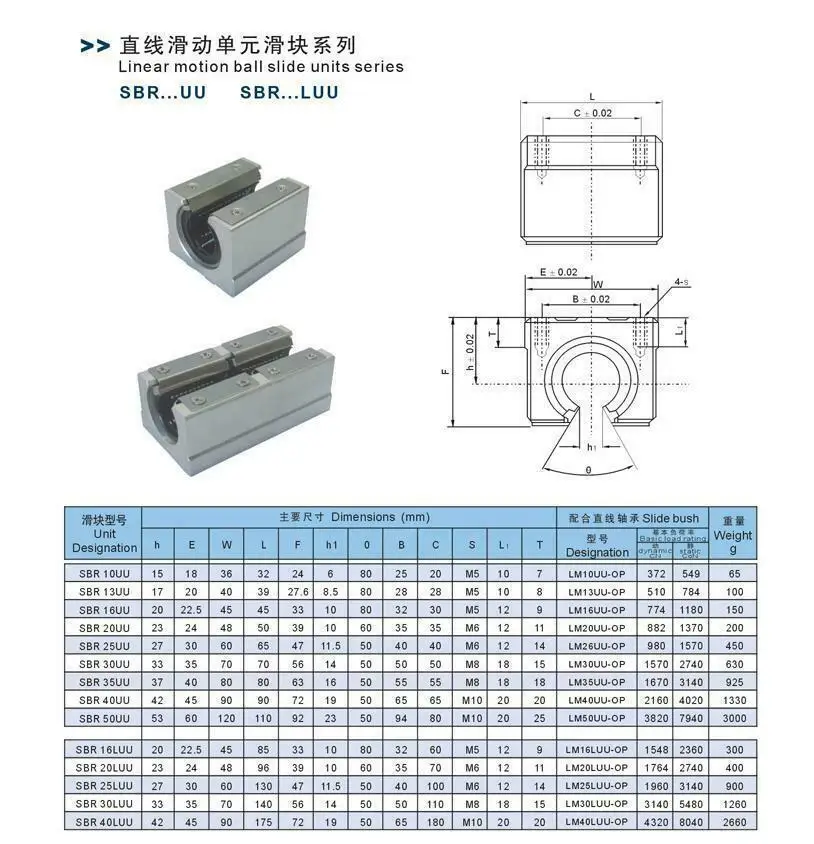 Smoothly SBR30UU SBR30LUU Linear Optical Shaft Bearing with Aluminum