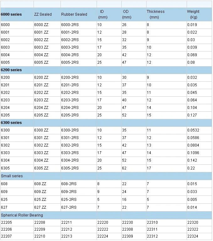 Hot sale products 6308ZZC3 Bearings made in Japan