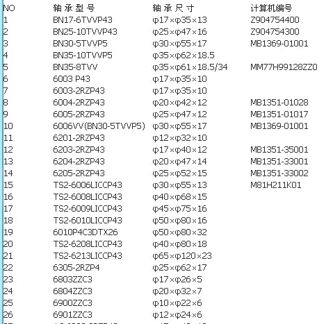 JAPAN  BN17-6 BN17 bearing,BN VV series bearings