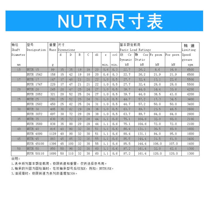 Original Import NUTR series needle roller bearing NUTR40110-B with Cam Follower