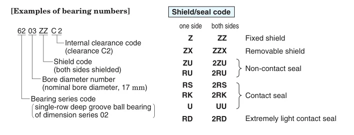 Japanese Bearing 6001ZZ Ball Bearings 6001