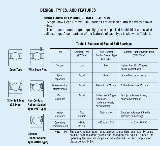 Japan Ball Bearings 6206DDU Rodamientos