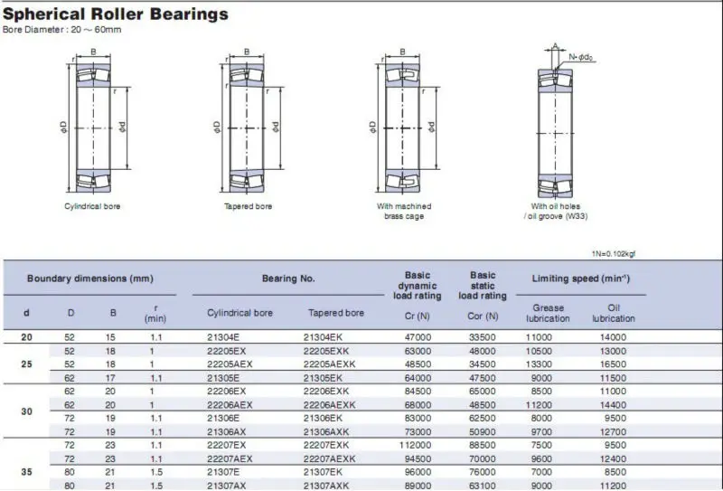 23230CAME4C3S11 JAPAN Spherical Roller Bearings