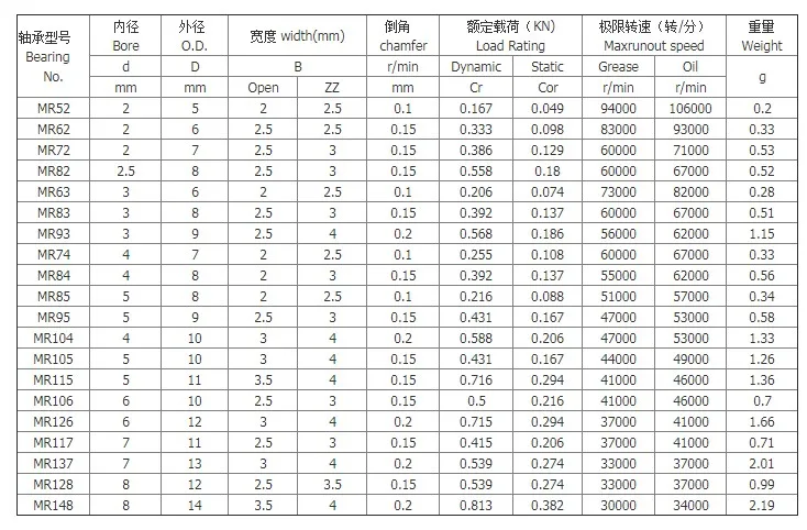 Smf126 2 Rs Zz 6 * 12 * 4 Mm Stainless Steel Rubber Sealed Deep Groove Ball Bearing Flange Bearing for Advanced Yoyo Players