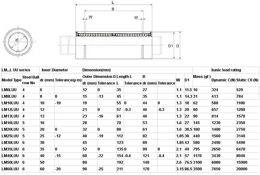 Japan PNY Extended type LM6LUU LM8LUU LM10LUU Linear motion bearing