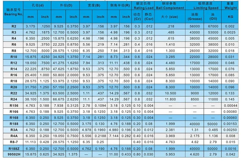 Ball Bearing Production Line 4.762*12.70*4.978mm SR3ZZ Deep Groove Ball Bearing Micro Bearing Stainless Steel ZZ 2RS OPEN 10 Pcs