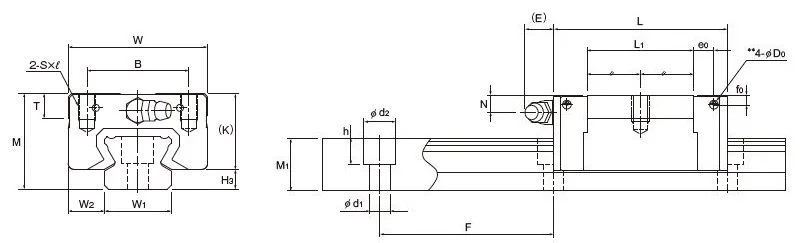 Super lubricant HSR15C HSR15CM Linear slider bearing of Japan brand