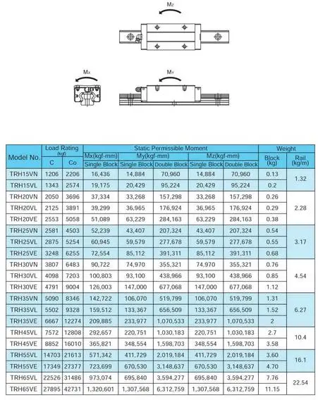 Japan linear MOTION TRH slider H15VL H20VL H25VL H30VL H35VL H55VL H65VL