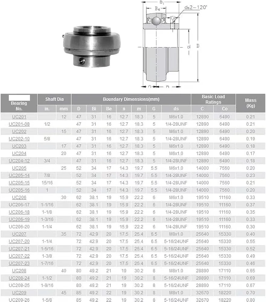 TFL Waterproof manufacturers pillow block bearing UC204