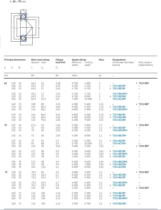 7214BECBP single row ball bearing 70x125x24mm