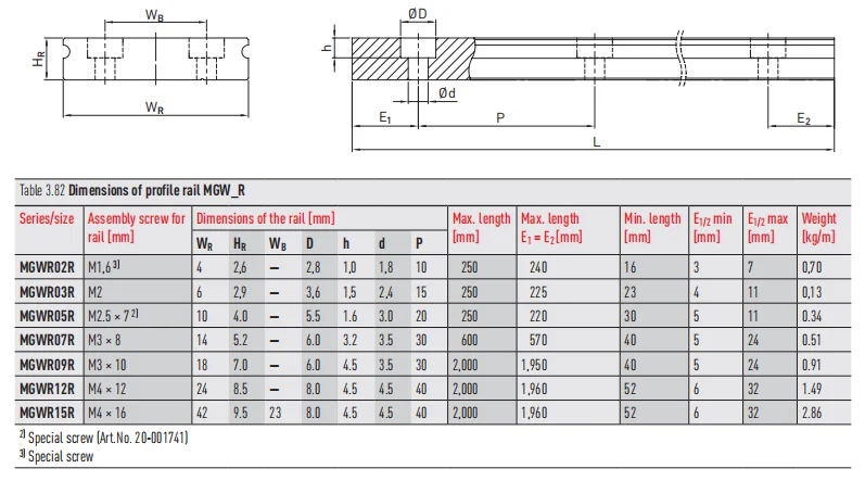 MGWR05R MGWR07R MGWR09R HIWIN High precision linear rail for medical equipment