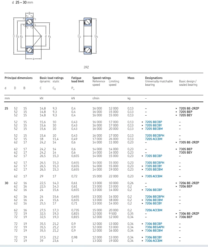 Angular Contact Ball Bearing 30X62X16 30*62*16 mm 7206BECBP