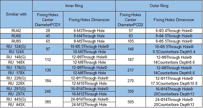 RU66 crossed roller bearing 35x95x15mm