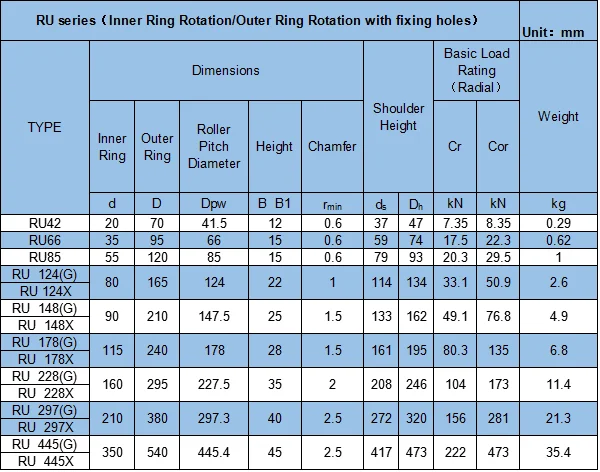 RU66 crossed roller bearing 35x95x15mm