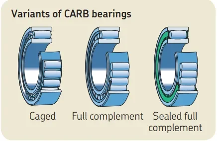 High Temperature Resistant C2215/C4 CARB toroidal roller bearing