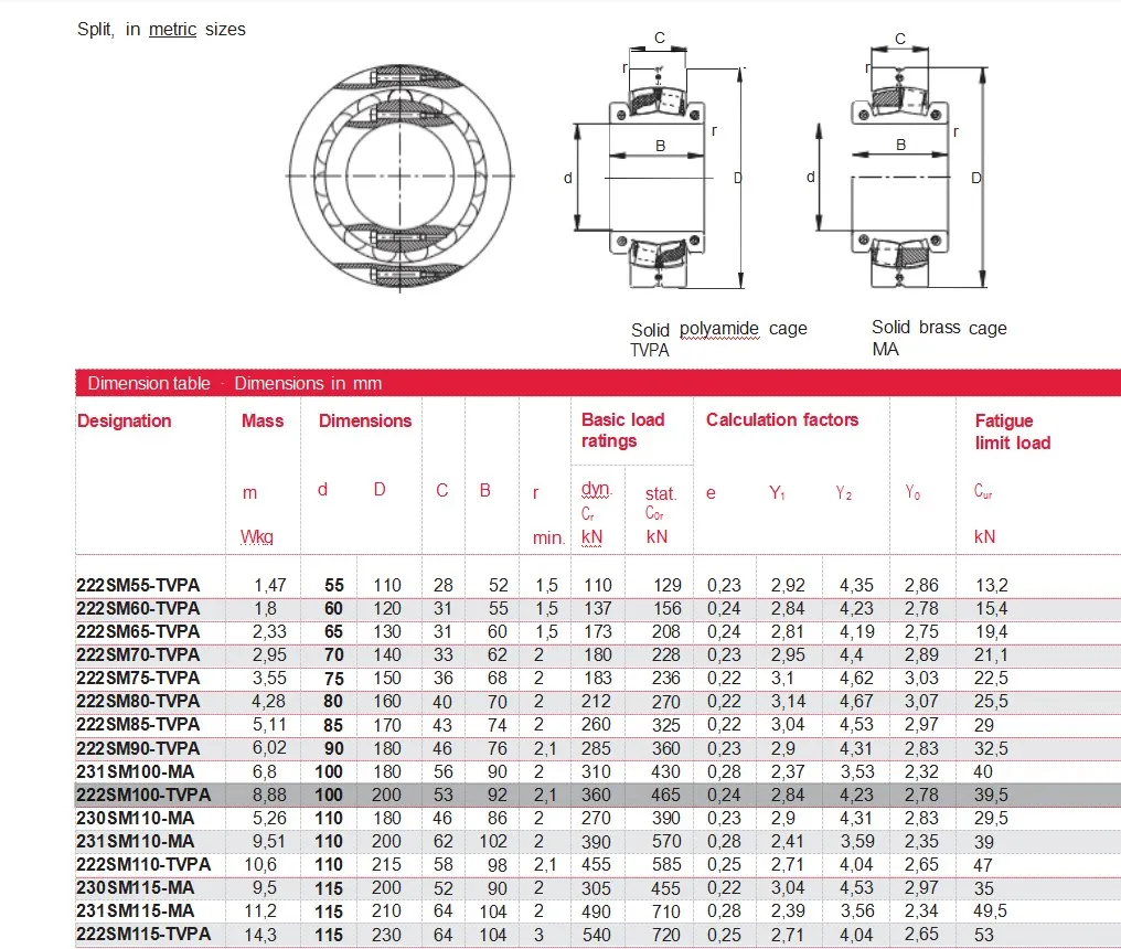 23180CA/W33 Reliable High-Precision Spherical Roller Bearings 22238 22220 22280 23072cc/w33